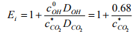 Absorption Resistance | Mass Transfer - Chemical Engineering