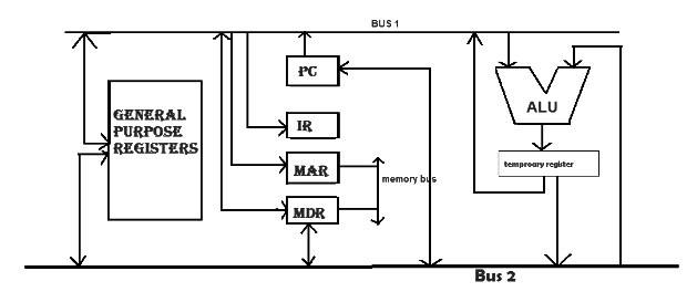 Introduction: A Simple ALU | Digital Electronics - Electrical Engineering (EE)