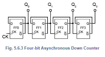 Asynchronous Counters | Analog and Digital Electronics - Electrical Engineering (EE)