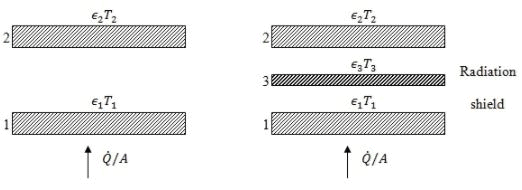 Radiative Heat Transfer - 5 | Heat Transfer - Mechanical Engineering