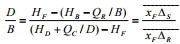Stepwise Procedure To Determine The Number Of Theoretical Trays | Mass Transfer - Chemical Engineering