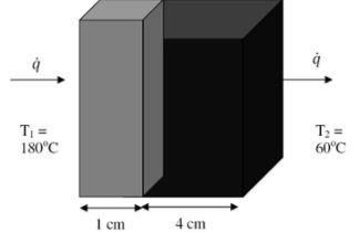 Conduction: One Dimensional - 2 | Heat Transfer - Mechanical Engineering