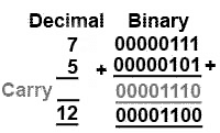 Converting Between Number Systems | Digital Electronics - Electrical Engineering (EE)