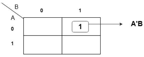 Half and Full Subtractors | Analog and Digital Electronics - Electrical Engineering (EE)