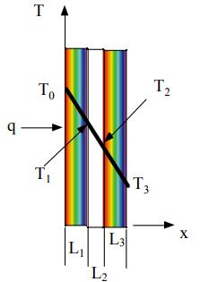 Energy Equation & Fourier`s Law