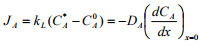 Absorption With Chemical Reaction | Mass Transfer - Chemical Engineering