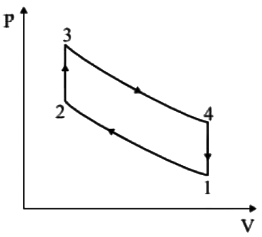 GATE Past Year Questions: Internal Combustion Engine | Thermodynamics - Mechanical Engineering