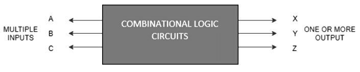 Half and Full Subtractors | Analog and Digital Electronics - Electrical Engineering (EE)