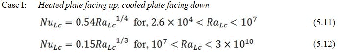 Heat Transfer by Natural Convection - 2 | Heat Transfer - Mechanical Engineering