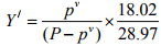 Evaporation Loss Of Water In Cooling Tower | Mass Transfer - Chemical Engineering