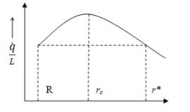 Convective Heat Transfer: One Dimensional - 6 | Heat Transfer - Mechanical Engineering