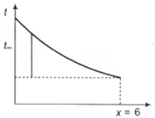 Heat Transfer Through Fins | Heat Transfer - Mechanical Engineering