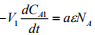 Measurement Of Liquid Phase Diffusion Coefficient | Mass Transfer - Chemical Engineering