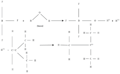 Introduction to Polymerization Technology (Part - 1) | Chemical Technology - Chemical Engineering