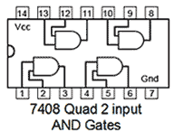 Logic Gates | Analog and Digital Electronics - Electrical Engineering (EE)