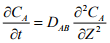 Fick’s Law Of Diffusion | Mass Transfer - Chemical Engineering