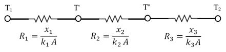 Conduction: One Dimensional - 1 | Heat Transfer - Mechanical Engineering