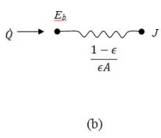 Radiative Heat Transfer - 4 | Heat Transfer - Mechanical Engineering