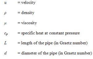 Forced Convective Heat Transfer - 2 | Heat Transfer - Mechanical Engineering