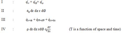 Conduction: One Dimensional - 6 | Heat Transfer - Mechanical Engineering