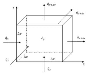Conduction: One Dimensional - 5 | Heat Transfer - Mechanical Engineering