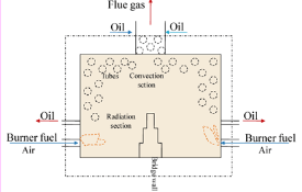 Orientation (Part - 2) | Chemical Technology - Chemical Engineering