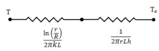 Convective Heat Transfer: One Dimensional - 6 | Heat Transfer - Mechanical Engineering