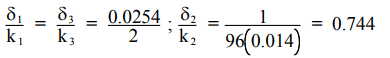 Energy Equation & Fourier`s Law