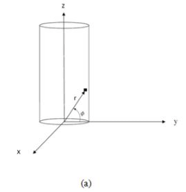 Conduction: One Dimensional - 6 | Heat Transfer - Mechanical Engineering