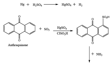 Dyestuff Industry (Part - 2) | Chemical Technology - Chemical Engineering