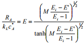 Absorption Accompanied By Irreversible Reactions | Mass Transfer - Chemical Engineering