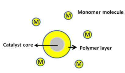 Polymerization Catalysts (Part - 2) - Chemical Engineering PDF Download