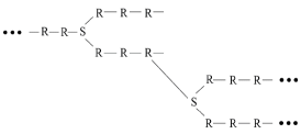 Introduction to Polymerization Technology (Part - 1) | Chemical Technology - Chemical Engineering