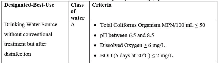 Water Recycling & Reuse | Environmental Engineering - Civil Engineering (CE)