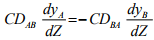 Fick’s Law Of Diffusion | Mass Transfer - Chemical Engineering