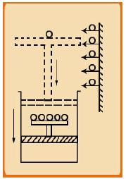 Reversible & Irreversible Thermodynamic Processes | Thermodynamics - Mechanical Engineering