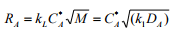 Absorption With Chemical Reaction | Mass Transfer - Chemical Engineering