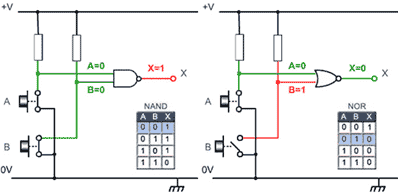 Logic Gates | Analog and Digital Electronics - Electrical Engineering (EE)