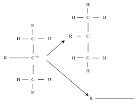 Introduction to Polymerization Technology (Part - 1) | Chemical Technology - Chemical Engineering