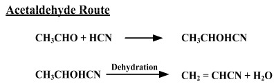 Acrylonitrile, Acrylic Fibre, Modified Acrylic Fibre, Polyurethane | Chemical Technology - Chemical Engineering