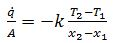 Conduction: One Dimensional - 1 | Heat Transfer - Mechanical Engineering