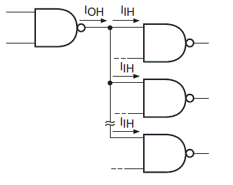Noise Margin & Fan-Out | Digital Electronics - Electrical Engineering (EE)