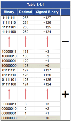 Converting Between Number Systems | Digital Electronics - Electrical Engineering (EE)