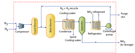 Orientation (Part - 2) | Chemical Technology - Chemical Engineering