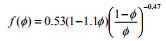 Correlation Of Mass Transfer Coefficients For Single Cylinder | Mass Transfer - Chemical Engineering