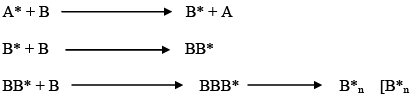 Introduction to Polymerization Technology (Part - 1) | Chemical Technology - Chemical Engineering