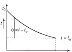 Heat Transfer Through Fins | Heat Transfer - Mechanical Engineering