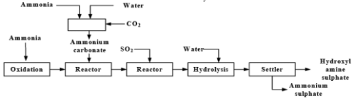 Cyclohexane, Caprolactam, Nylon 6 Adipic Acid (Part - 1) | Chemical Technology - Chemical Engineering