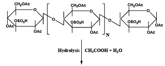 Cellulosic Fibres | Chemical Technology - Chemical Engineering