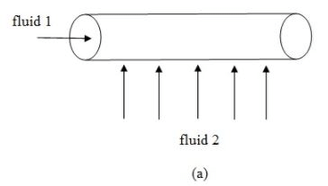 Heat Exchangers - 2 | Heat Transfer - Mechanical Engineering